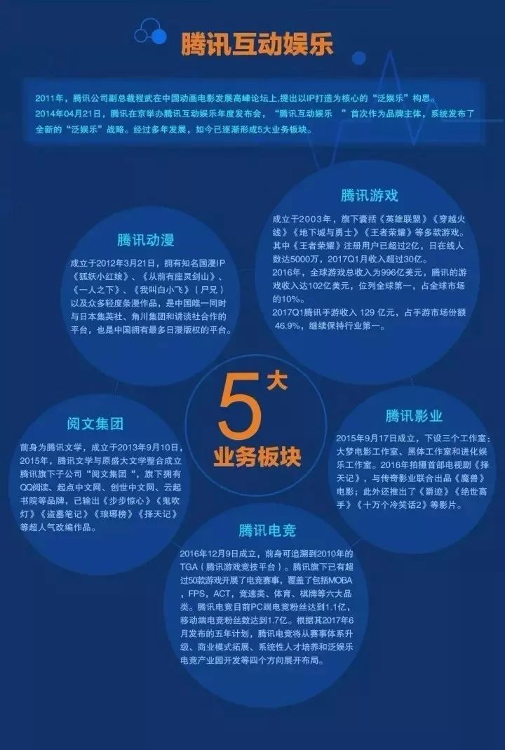 比赛竞赛的英文，5000亿规模的泛娱乐市场交锋，腾讯的IP和阿里的分发谁更强？