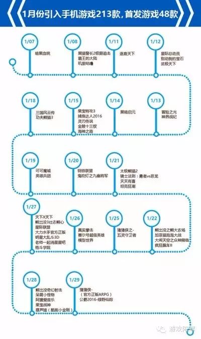 爱游戏1月报告：竞技类网游继续拼杀，5版安卓系统用户大增 