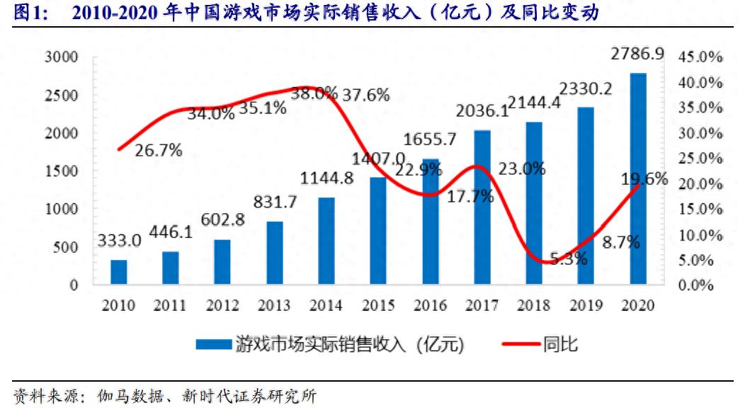 姚记开户推荐，在线休闲棋牌行业调查报告：绿色棋牌引领发展，棋牌出海前景可期